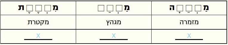 תבניות